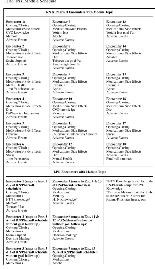 Table 5 TDM Trial Module Schedule