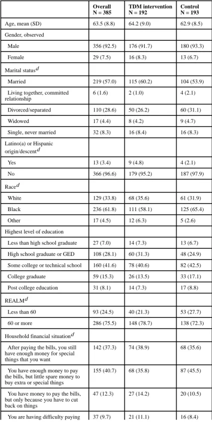 Table 7 Baseline Study Characteristics.