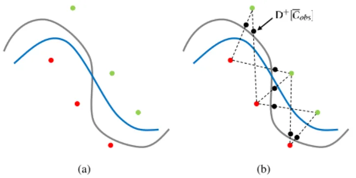 Figure 5: Discretized representation model for ∂C obs . (a) Exact boundary of C obs (grey) and its approximation using SVM-based machine learning (blue).