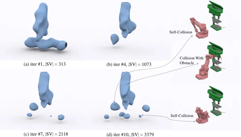 Figure 3: Training process for an articulated model composed of three active revolute joints