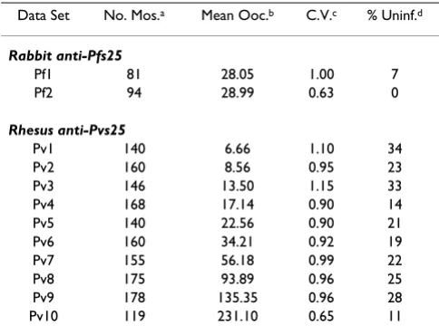 Table 1: Experimental data sets used for simulation studies