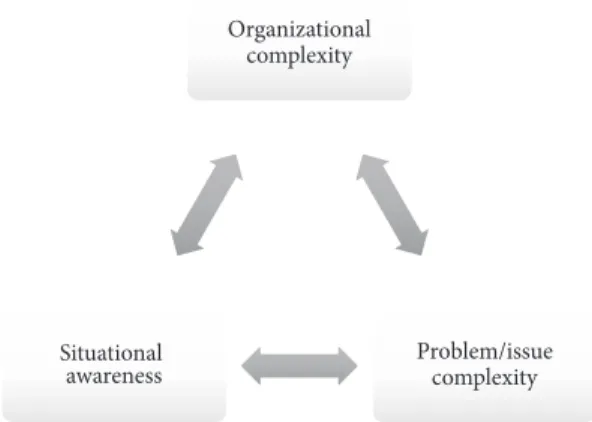 Figure 2: Knowledge environment factors of influence.