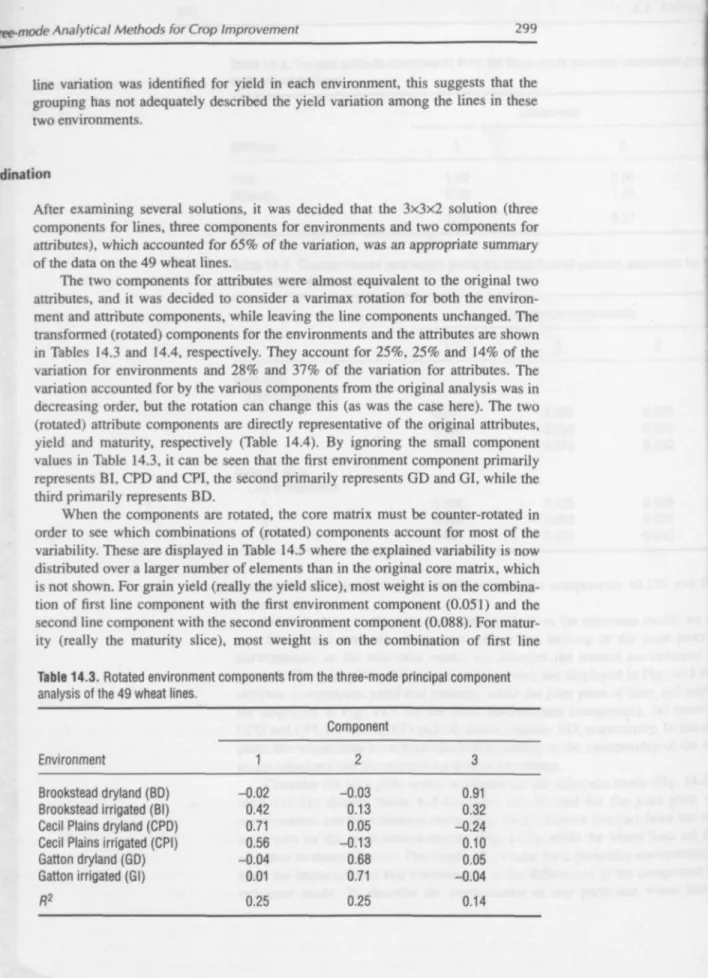 Table 14.3. Rotated environment components from the three-mode principal component analysis of the 49 wheat lines.