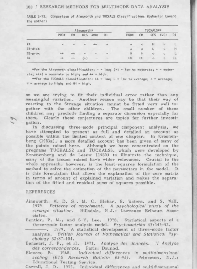 TABLE 3-12. Comparison of Alnsworth and TUCKALS  C l a s s i f i c a t i o n s (behavior toward the mother)