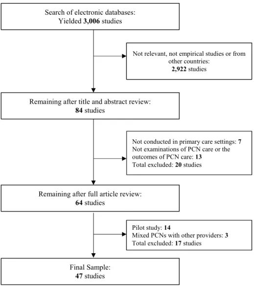 Figure 2.2: Description of the Information Gathering Process 