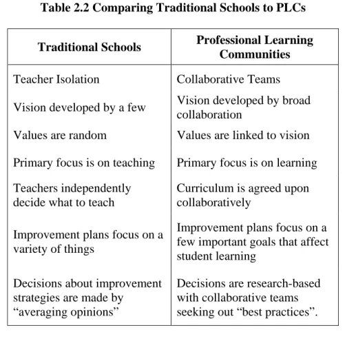 Table 2.2 Comparing Traditional Schools to PLCs 