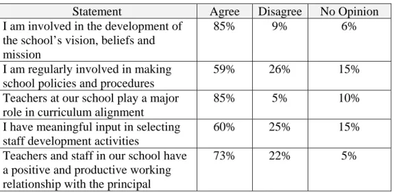 Table 4.6 Results of 2005 Riley Elementary School Staff Survey 