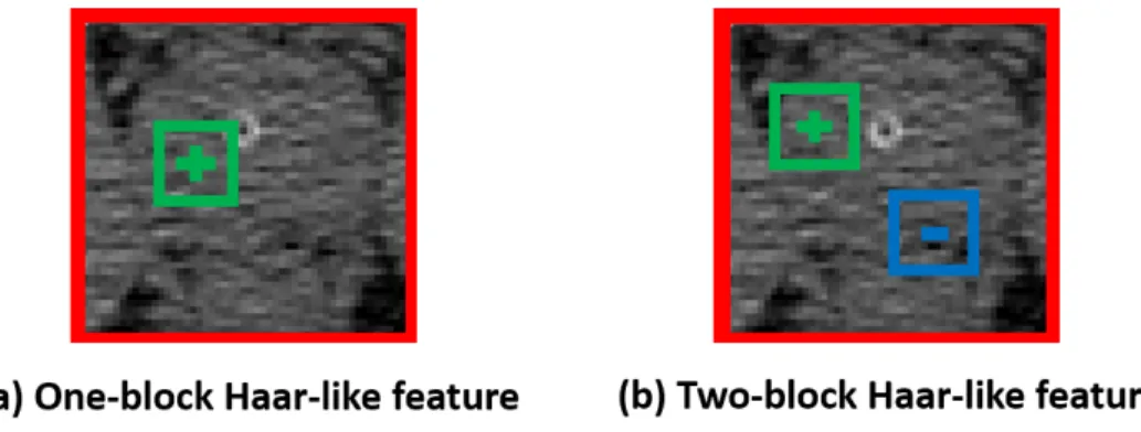 Figure 3.9: Two types of Haar-like features used in the multitask random forest. Left: