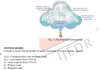 Fig. 2. The Proposed methodology  