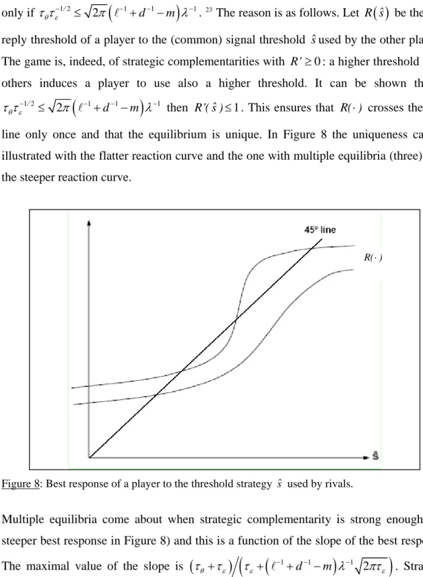 Figure 8: Best response of a player to the threshold strategy  ˆs  used by rivals. 