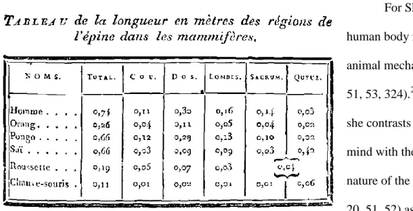 Figure 2: Leçons d’Anatomie Comparée, vol. 1, p. 159 