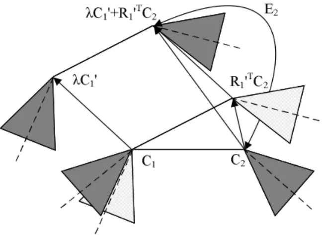 Figure 3.3: Motion of a multi-camera system consisting of two rigidly coupled conven- conven-tional cameras.