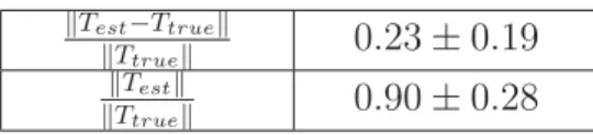 Table 3.1: Relative translation vector error including angle and error of relative translation vector length mean ± std.dev.