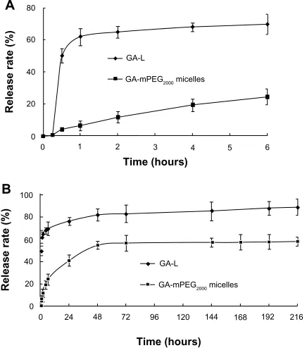 Table 1 half maximal inhibitory concentration of different types of cells after incubation with the different drugs for 48 hours