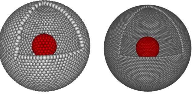 Figure 6: Marker configuration for computing Stokes flow between two concentric spherical shells