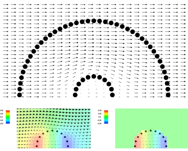 Figure 7: Flow field around a fixed sphere inside a moving spherical cavity. The outer shell is discretized using 2562 markers, while the inner one has 162 markers, shown as black circles