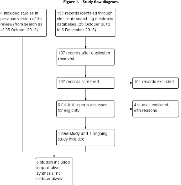 Figure 1. Study flow diagram.