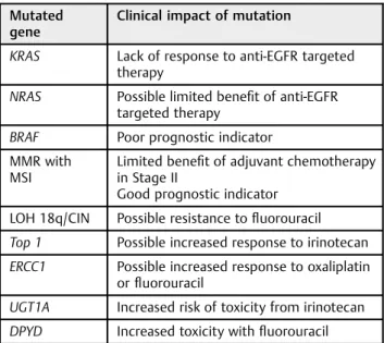 Table 1 Heritable mutations in colorectal cancer