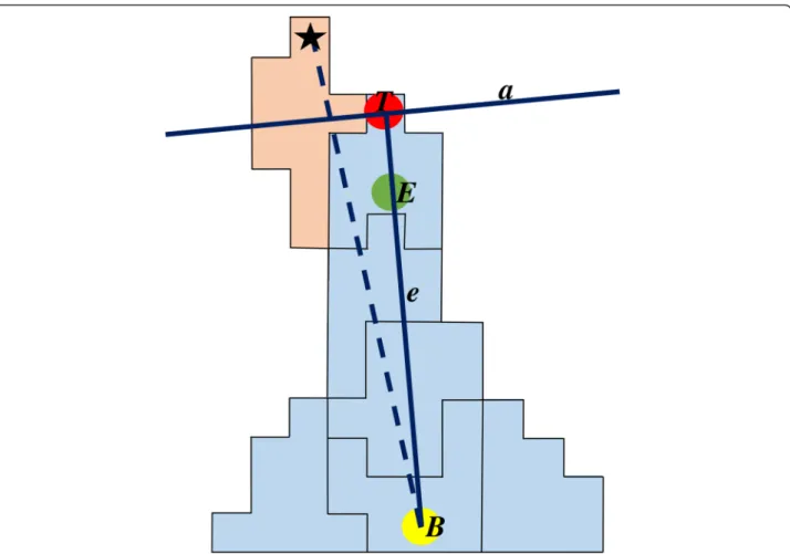 Fig. 6 Leader cell identification. Schematic representation of a sprout to illustrate the identification of the leader cell