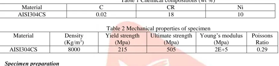 Table 1 Chemical compositions (wt %) CR 18 