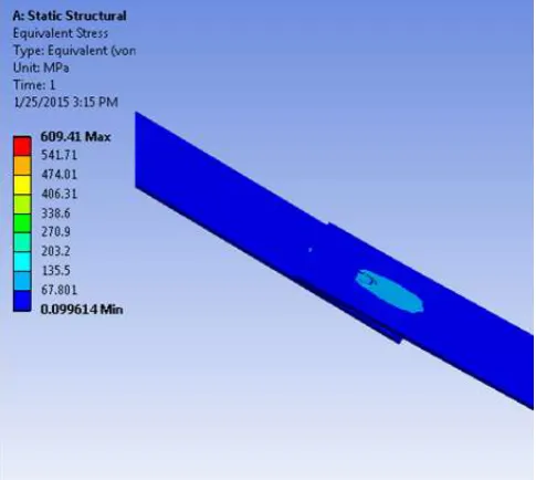 Fig. 6 Distribution of von mises stress (Max. 609.41 MPa) on surface at both side of nugget of the SSTS specimen developed due to the minimum load to 3000N (t = 1.4 mm, d = 6 mm)  