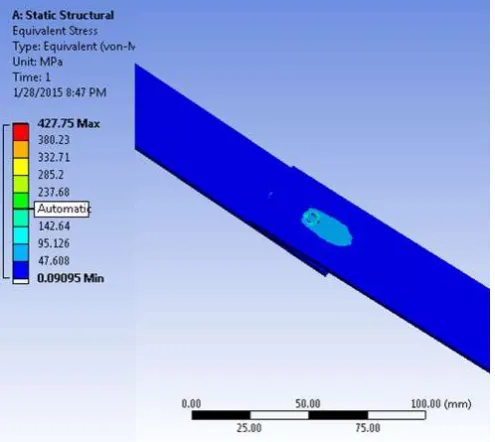 Fig. 10 Distribution of von mises stress (Max. 427.75 MPa) on surface at both side of nugget of the SSTS specimen developed due to the minimum load to 
