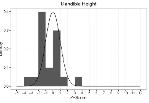 Figure 9.  Lower face height 