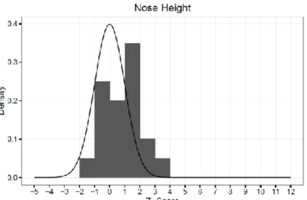 Figure 11.  Width of nose 
