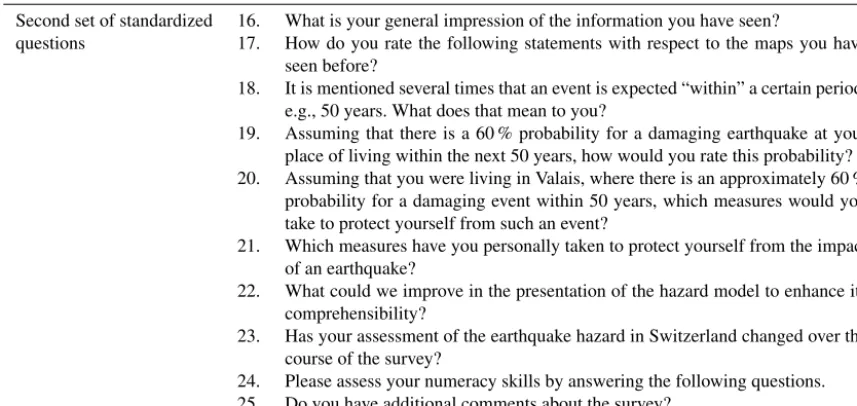 Table 4. Distribution hazard competence (N = 491).