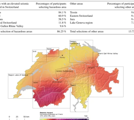 Table 5. Participants’ selection of hazardous and other areas in Switzerland (N = 491) with the map displayed