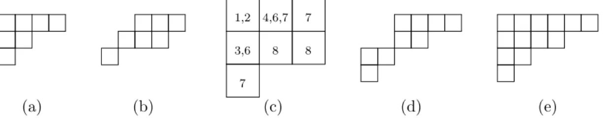 Figure 2.1: Young diagrams and a set-valued tableau
