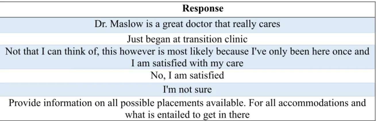 Table 5. Free responses by survey participants  Transition Tracking Tool Use 