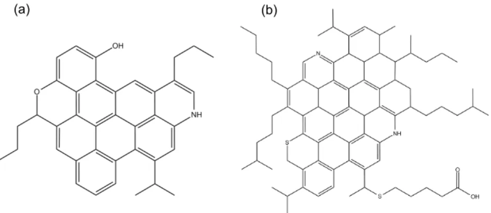 Figure 2.8: Hypothetical coal (a) and petroleum (b) asphaltene structures, based on [3, 22, 64, 87, 132, 138, 139, 177, 189, 201, 235], and consistent with the findings in this work.