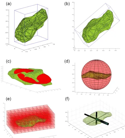 Figure 6. Visual representation of each of the model ﬁtting methods used in the study