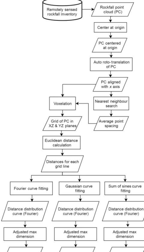 Figure 7. Structured ﬂow chart of the RFSHAPZ algorithm.