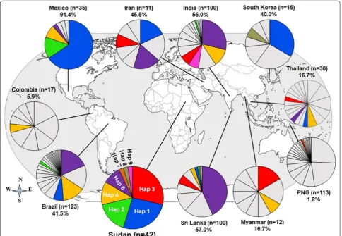 Fig. 3 Graphical representation of pvdbpII nucleotide diversity (π). Sites with alignment gaps were not counted in the window length, window length: 100, and step size: 20