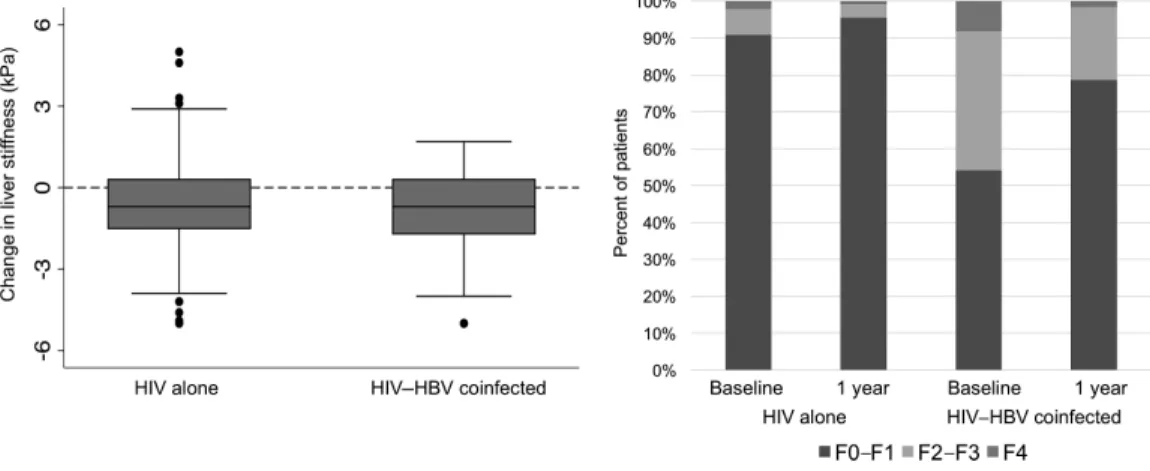 Table  1.  Baseline Characteristics of Human Immunodeficiency Virus–
