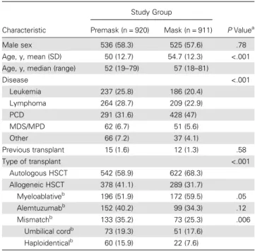 Table 1. Baseline Patient Characteristics