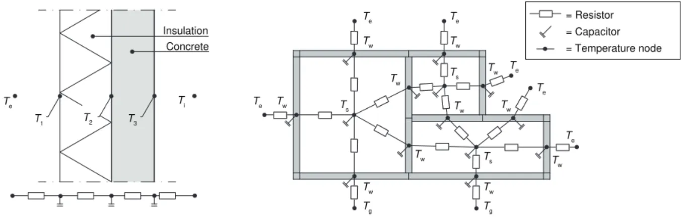 Figure 11: Two di fferent levels of spatial detail for building thermal models using an RC-network model.