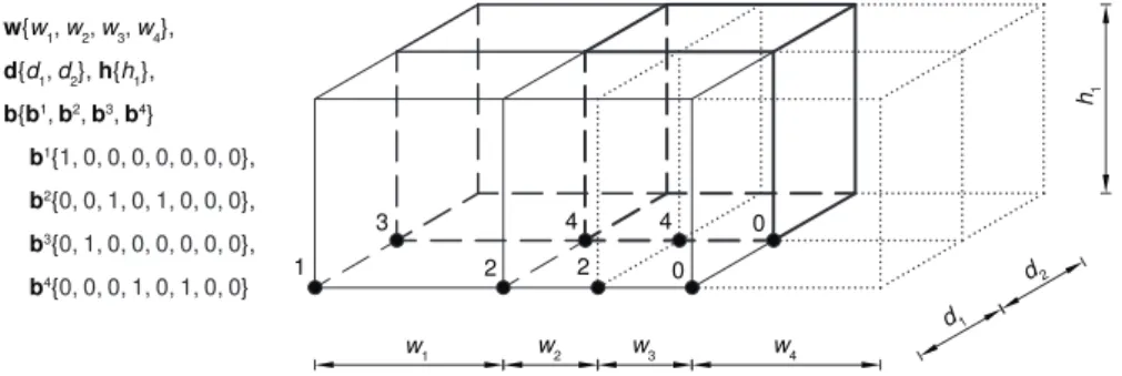Figure 1: Supercube representation of a building spatial design, space 2 and 4 are described by two cells each, the two right cells are not used to describe a room