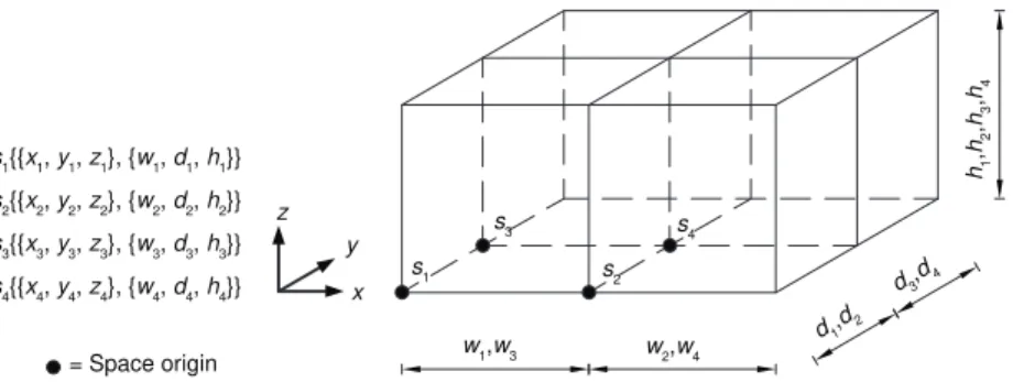 Figure 2: Movable and sizeable representation of the building spatial design (first shown in figure 1)