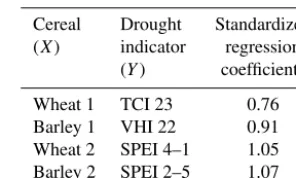 Table 2. Variables used for copula application. In the ﬁrst column,the numbers 1 and 2 correspond to the respective provincial cluster(clusters 1 and 2)