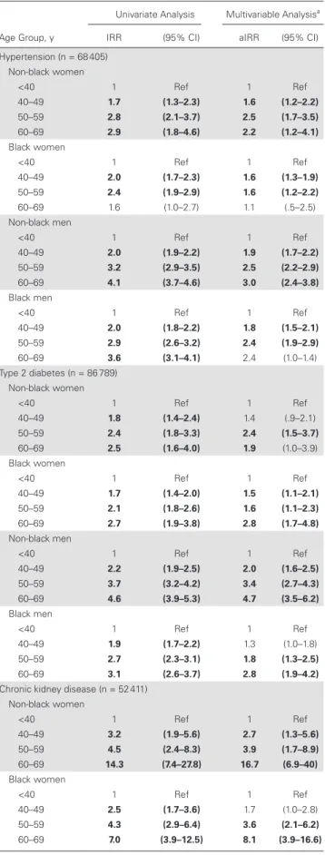 Table 3.  Continued