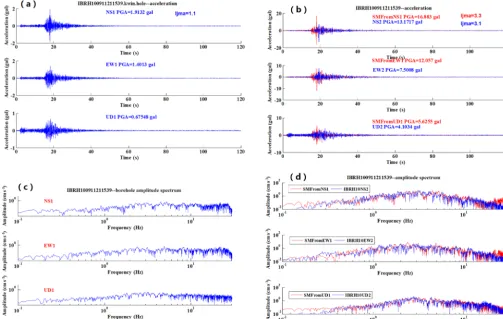 Table 3. Information for M5.2 earthquake (IBRH10 and IBRH19 for 201202191454).