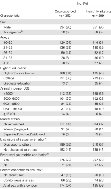 Table 1. Baseline Characteristics of Study Participants Recruited Into the Randomized Controlled Trial in China, 2014 (N = 721) a