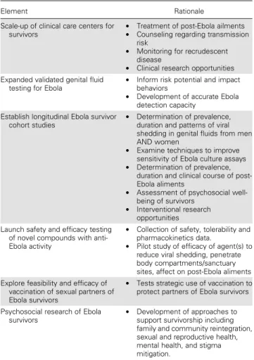 Table 2. Proposed Elements of a Comprehensive Approach to Addressing Risk of Sexual Transmission of Ebola