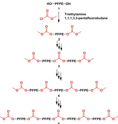 Figure 2.4  Proposed structures of coupled products with carbonate linkages. Elution peaks for each  numbered compound are shown in Figure 2.3
