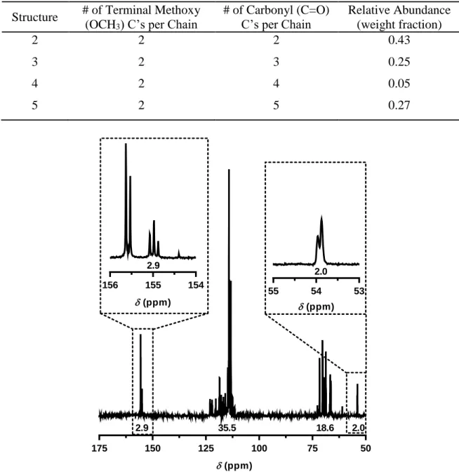 Table 2.1  Abundance and structural differences between coupled products of Figure 2.4