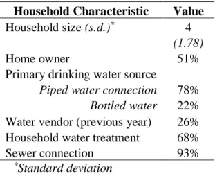 Table 1.3. Basic Characteristics of Households Surveyed  Household Characteristic  Value 
