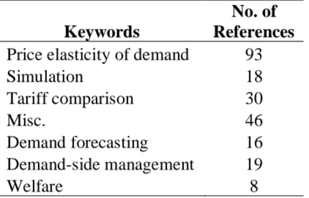 Table 2.2. Summary of keywords assigned after abstract review. 
